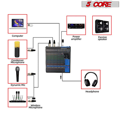 5Core Audio DJ Mixer 16 Channel Sound Board Console w 24 SPX Effect 48V Phantom Powe