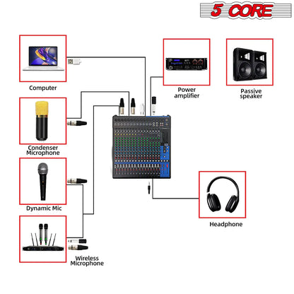 5Core Audio DJ Mixer 20 Channel Sound Board Console w 24 SPX Effect 48V Phantom Power